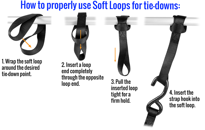 Soft Tie Loops - LoadAll InnerBox Loading Systems Inc. - 3